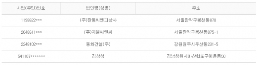 2012년 7월11일 당좌거래정지