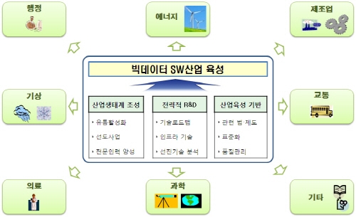 지경부, 빅데이터 SW산업 육성 모색