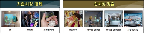 우리산업 장래 먹거리, 미래선도기술개발 본격 착수
