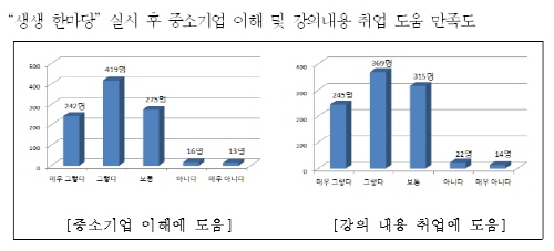 특성화고생“생각을 바꾸니 중소기업이네”