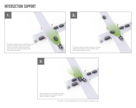 볼보자동차, 교차로 충돌 사고 방지 위한 혁신 안전 기술 개발