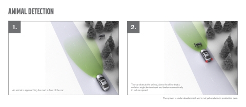볼보자동차, 교차로 충돌 사고 방지 위한 혁신 안전 기술 개발