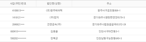 2012년 7월18일 당좌거래정지