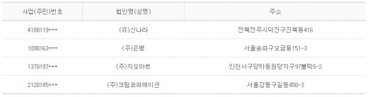 2012년 7월23일 당좌거래정지