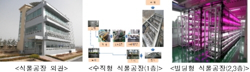 지경부 윤상직 차관, IT융합 확산 위해 발벗고 나서