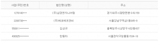 2012년 7월24일 당좌거래정지