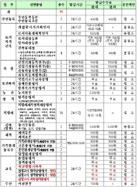 고교생활기록부-검정고시 증명서 무인민원발급 가능해져
