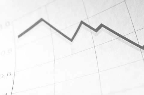 기업 체감경기, 글로벌 금융위기 수준으로 심각