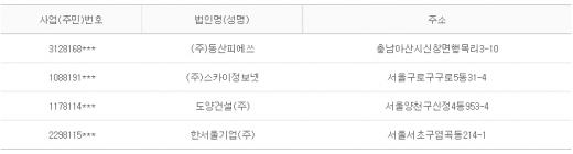 2012년 7월30일 당좌거래정지