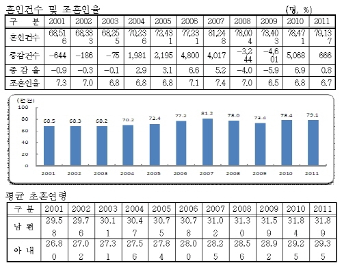 연하 남 좋아하더니, 실제 결혼도 그렇네?