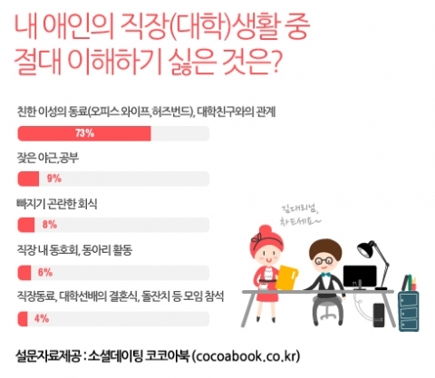 “내 애인의 오피스 와이프 혹은 허즈번드, 절대 이해할 수 없다”