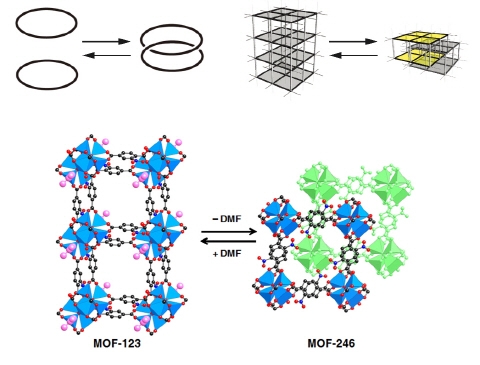 새로운 개념의 수소저장 물질 개발