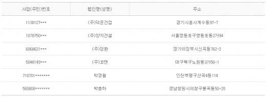 2012년 8월8일 당좌거래정지