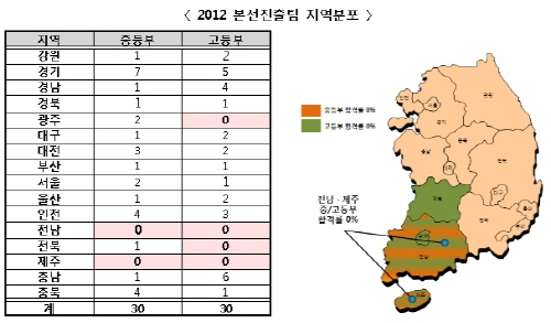 표준강국 이끌 청소년들 아이디어 '팍팍'
