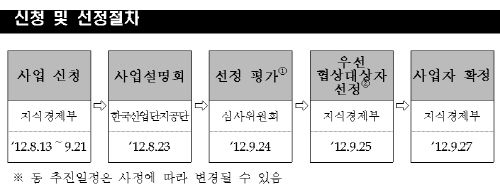 시화국가산단 내 'QWL 밸리 펀드' 조성 검토 중
