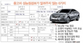 중고차 성능점검표가 알려주지 않는 6가지