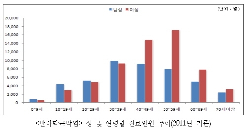 걷기 힘든 발바닥의 고통, ‘발바닥근막염 ’환자 급증