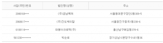 2012년 8월14일 당좌거래정지