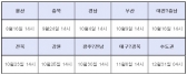 지상파 아날로그 TV방송 지역별 종료일시 확정