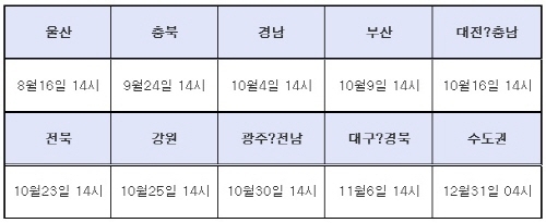 지상파 아날로그 TV방송 지역별 종료일시 확정