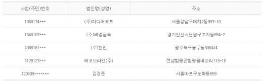 2012년 8월17일 당좌거래정지