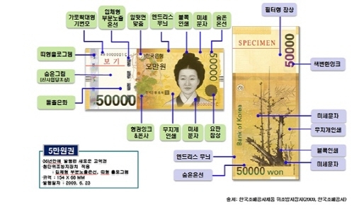 5만원권 지폐에 내장된 기술과 비밀