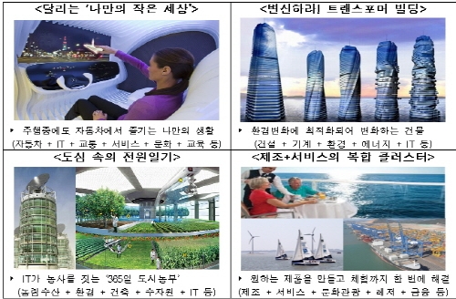 대한민국, ‘산업强국, 생활富국, 안심大국’한발짝 성큼