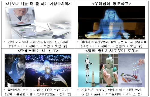 대한민국, ‘산업强국, 생활富국, 안심大국’한발짝 성큼