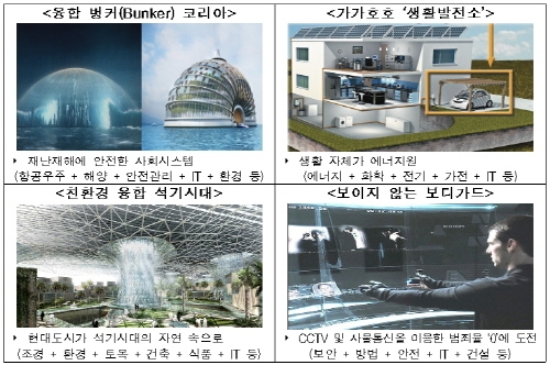 대한민국, ‘산업强국, 생활富국, 안심大국’한발짝 성큼