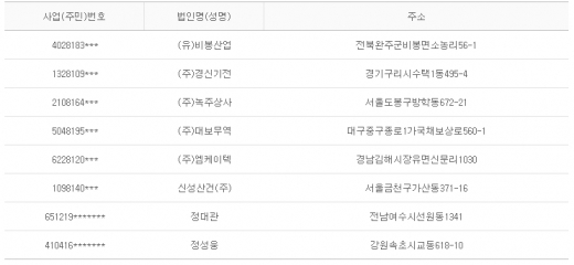 2012년 8월22일 당좌거래정지