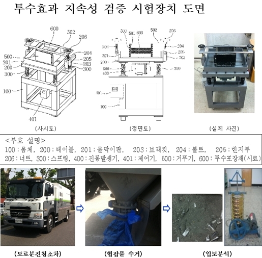 세계 최초 투수성 높은 포장재 가려내는 기술 개발