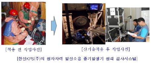 기술표준원, 54개 신기술에 NET마크 인증