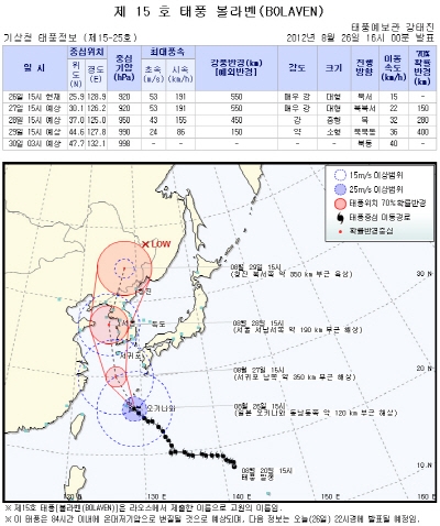 제15호 태풍 '볼라벤(BOLAVEN)' 해일·침수 피해 주의보