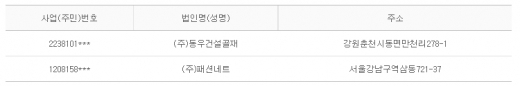 2012년 8월28일 당좌거래정지