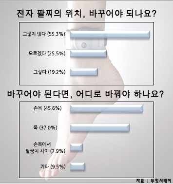 성범죄자용 전자발찌, “보이는 위치로 바꿔야해”