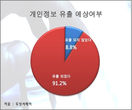 내 개인정보, 지금 누가 쓰고 있을까