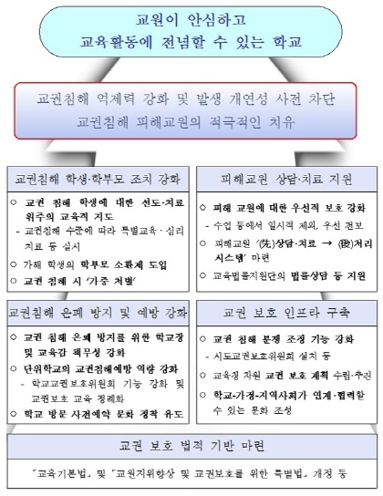 학생이 교권 침해하면 학부모 학교로 '소환'