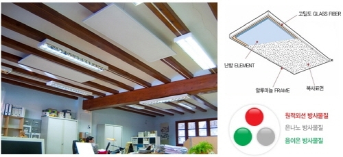 ㈜썬조이, ‘웰빙 원적외선 난방시스템’ 세계적 기술력 입증