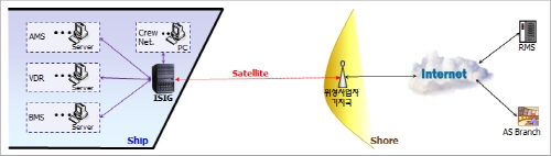 全 주기 해양플랜트 산업강국 실현에 박차 