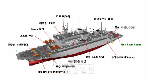 한국해군 최초 국산 수상함 구조함(ATS-II), 통영함 진수