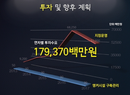 산업·특정개발진흥지구 활성화…민간주도로 추진 