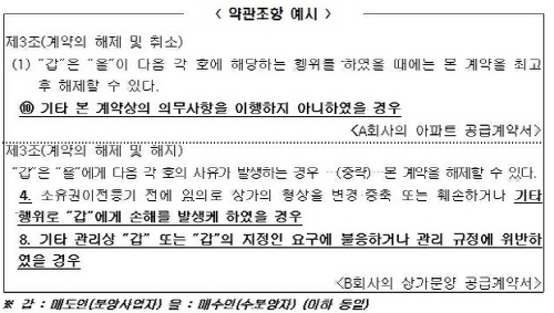 부동산 사고 팔 때 이런 약관은 '조심'