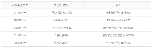 2012년 9월12일 당좌거래정지