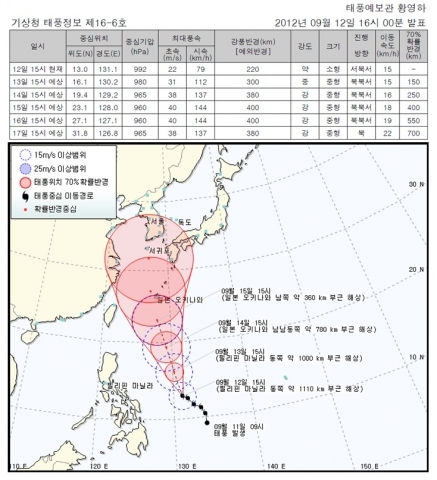 제16호 태풍 ‘산바(SANBA)’ 북상 중 