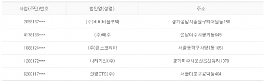 2012년 9월13일 당좌거래정지