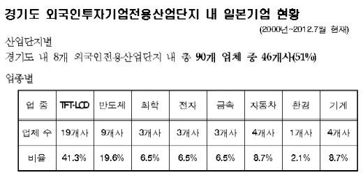 일본 우에무라 공업社, 국내 첫 공장 경기도에 준공 