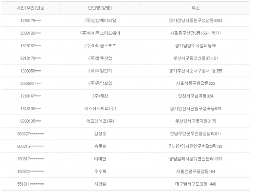 2012년 9월19일 당좌거래정지
