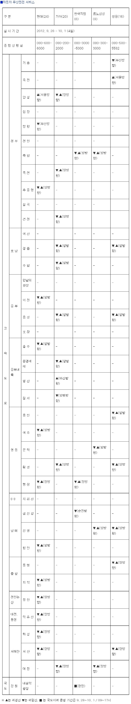 추석 2925만명 대이동…언제 가장 혼잡? 