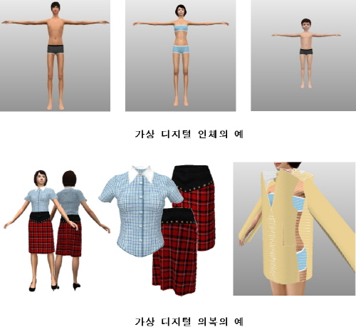 IT 의류패션 융합기술, 한국이 주도