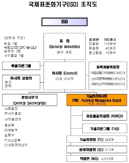 서광현 기표원장, 국제표준화기구 총회(ISO) 참석 